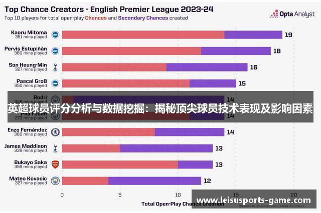 英超球员评分分析与数据挖掘：揭秘顶尖球员技术表现及影响因素